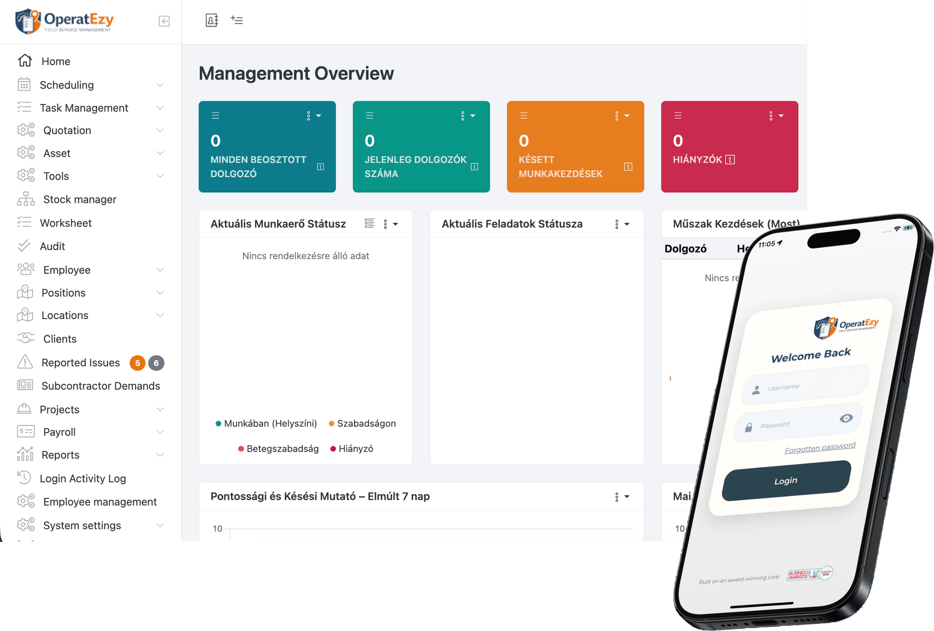 OperatEzy Dashboard Overview